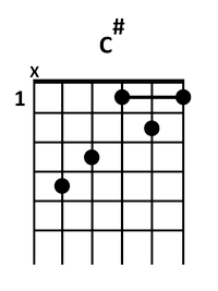 draw 1 - C# Chord